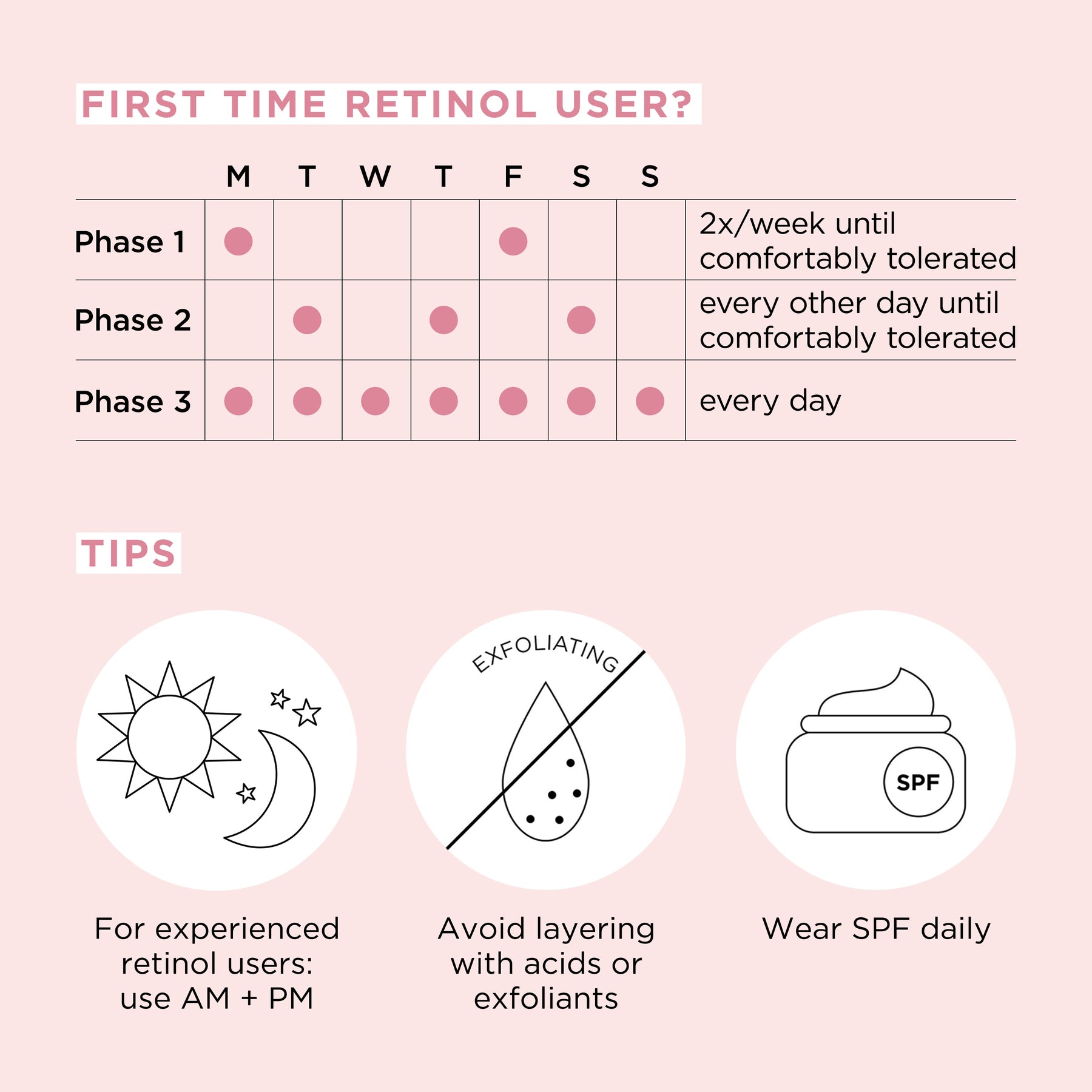 Retinol + HPR Ceramide Capsules Rapid Skin-Renewing Serum